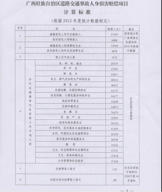 2013广西交通事故赔偿标准4-3
